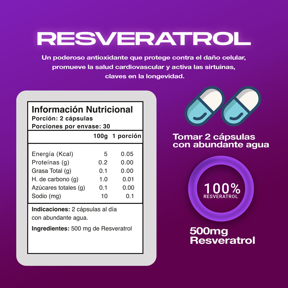 Pack Nad y Resveratrol Premium 500mg